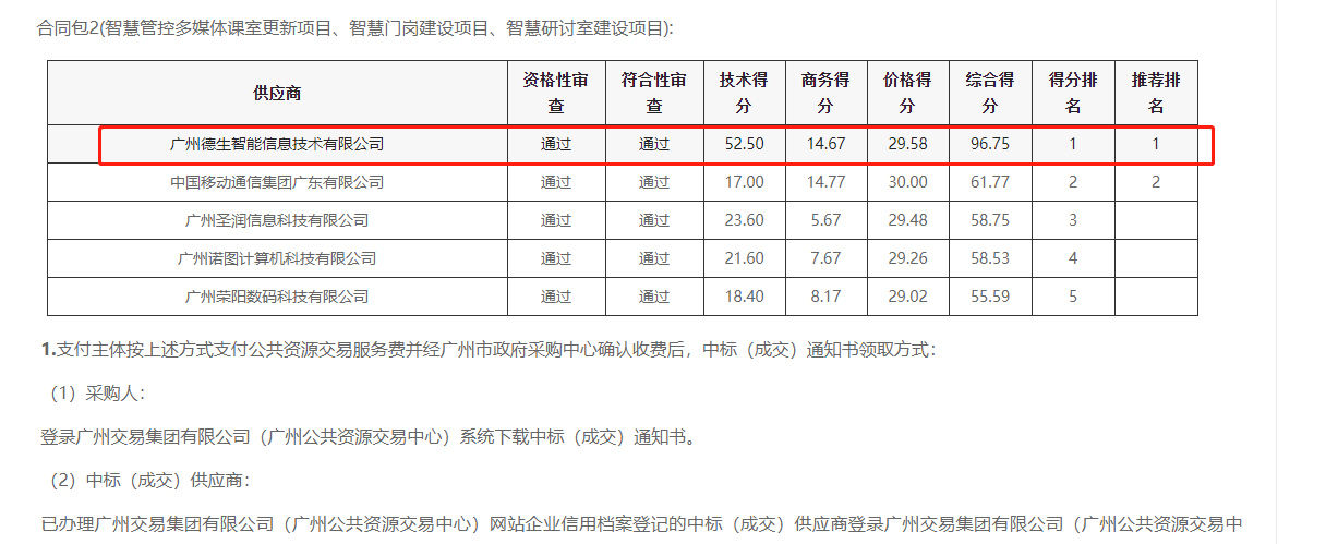 1929cc威尼斯(中国)喜提大标！ 智慧校园一卡通，助力广州市技师学院校园信息化建设